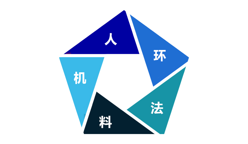 五轴CNC加工关键五环 五轴CNC加工关键五环